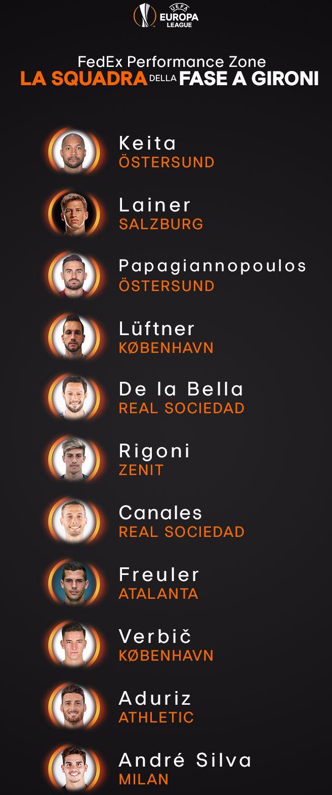 André Silva super fuori dall'Italia: il portoghese nella top 11 dell'Europa League 29 C 2 articolo 12254 0 upiImmagineparagrafo