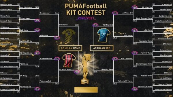 Puma kit contest