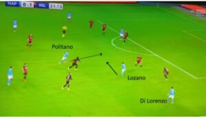 Napoli Milan: Gattuso condannato da Di Lorenzo - ANALISI TATTICA 39 Politano Di Lorenzo Lozano