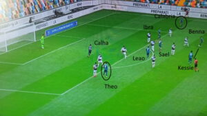 Calabria e Theo ali aggiunte per Pioli: la strategia del Milan - ANALISI TATTICA 31 udinese milan attacco con tanti uomini