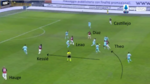 Milan-Torino: i movimenti di Theo e Calabria dietro il successo dei rossoneri - TATTICA 33 Hauge kessie leo diaz calabria