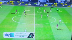 Milan Atalanta: come Gasperini ha imbrigliato il Milan - ANALISI TATTICA 37 centrocampo