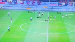 Milan Atalanta: come Gasperini ha imbrigliato il Milan - ANALISI TATTICA 38 romero rebic