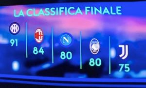 Scudetto, la proiezione di Sky fa inferocire i tifosi del Milan