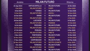 Calendario Milan Futuro 2024/25, UFFICIALE: svelato il percorso dei rossoneri in Serie C